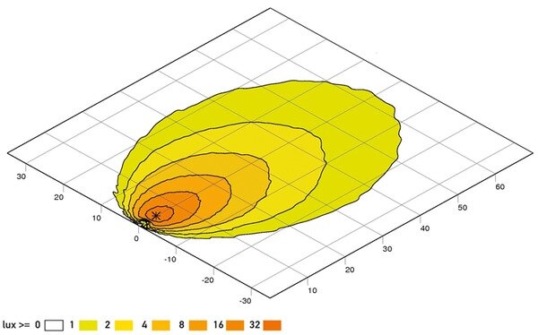 Hella Werklamp M90 led 9-33V Voorveld Verlichting Gen IV | 1G0 996 263-031