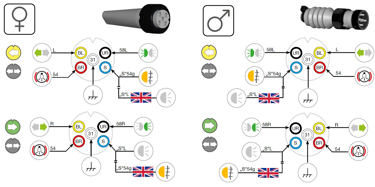Fristom Kabel 5-poliger Bajonet Stecker Gelb Links 1 Meter