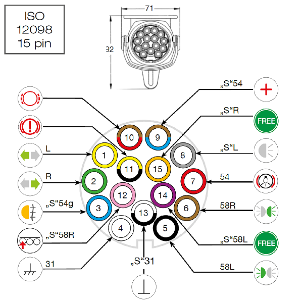 24V 15-Poliger Steckdosenleiste Plastik