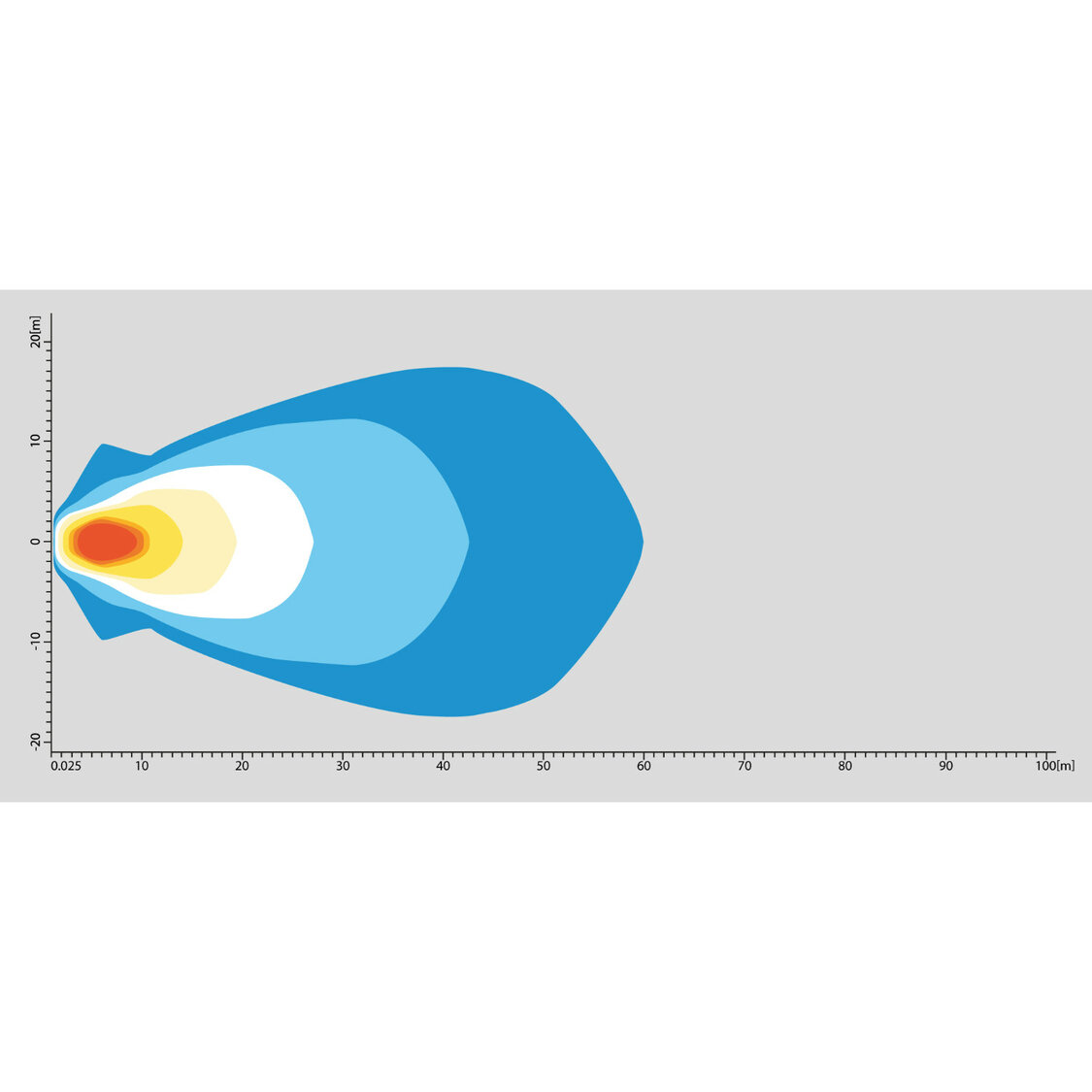 Febi LED-Arbeitsleuchte Flutlicht | 24W | 2500LM