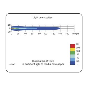 Wesem LED Arbeitsscheinwerfer 1500LM 48V + AMP-Superseal