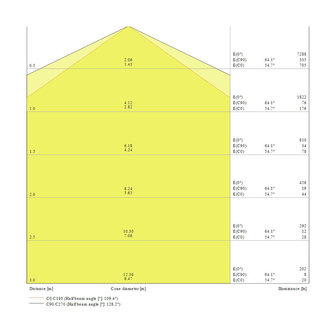 Ledvance 55W/6500K 150cm | Ersetzt 2x58W