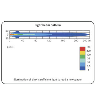 Wesem CDC3 LED Fernscheinwerfer