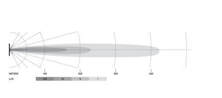 Hella LED Mini Lightbar 6,2&quot; Fernscheinwerfer | 1FB 358 176-211