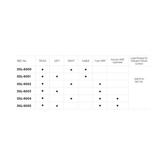 Dasteri DSL-6004 5-Lichtfunktionen LED-R&uuml;cklicht rechts Inkl Canbus