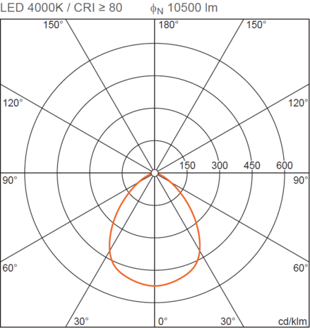 Osram 230V LED Hallenstrahler highbay 10500 LM