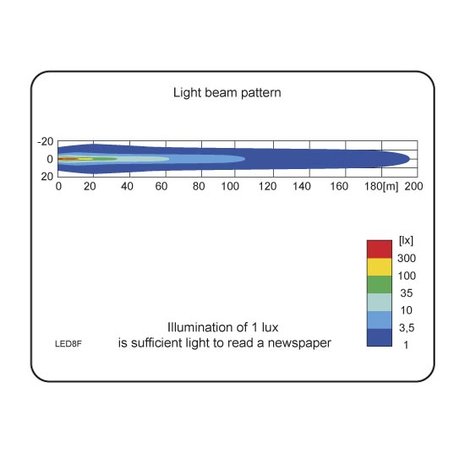 Wesem LED Arbeitsscheinwerfer 1500LM + Kabel + rückseitige montage