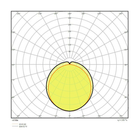 Ledvance 6x Ledvance 23W/4000K 120cm | Ersetzt 1x36W