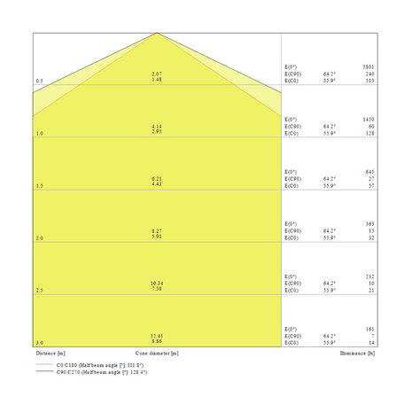 Ledvance 44W/4000K 120cm | Ersetzt 2x36W