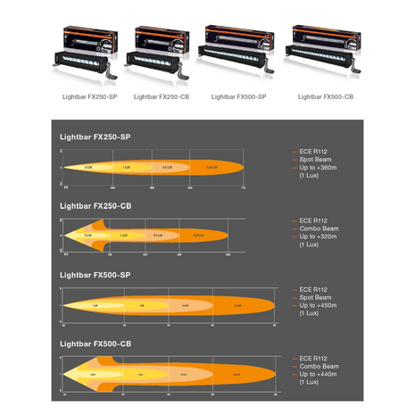 Osram LED Lightbar FX500-SP 57CM