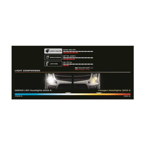 Osram Truckstar LED H7 24V Satz ECE-geprüft