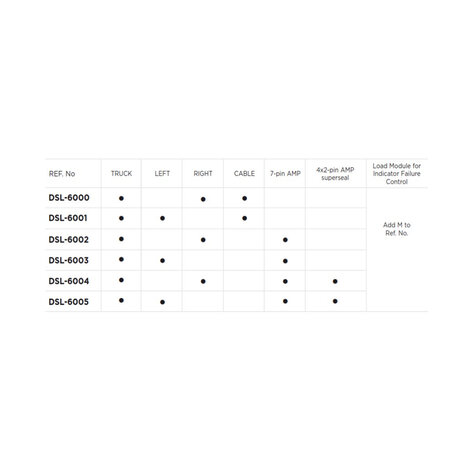 Dasteri DSL-6004 5-Lichtfunktionen LED-Rücklicht rechts