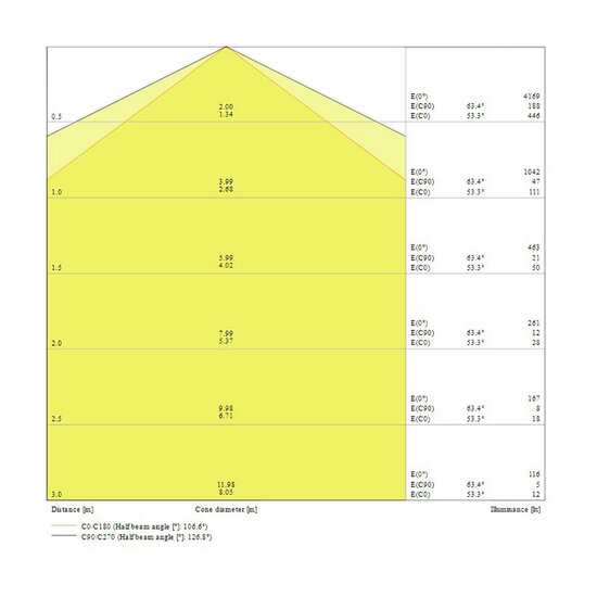 Ledvance 31W/3000K 150cm | Ersetzt 1x58W