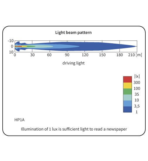 HP1A Halogeen Verstraler lichttekening