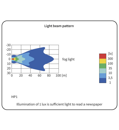HP1 Halogeen Mistlamp lichttekening