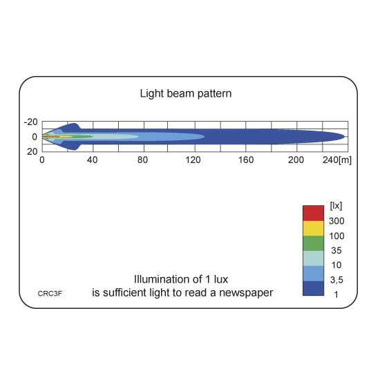 Wesem LED Arbeitsscheinwerfer 2500LM Mit Magnethalter