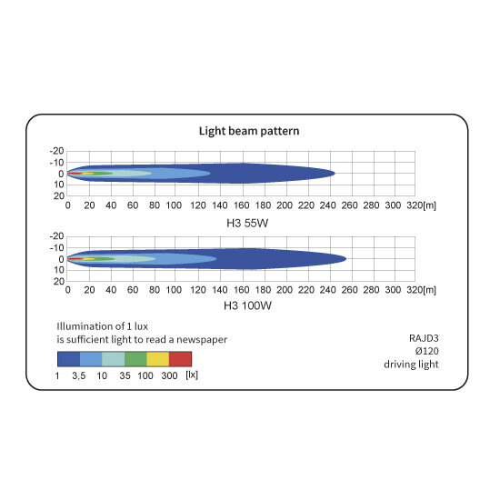 Wesem Rallye Nebelscheinwerfer Ø122mm + Xenon Lamp