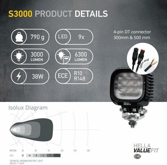 Hella S3000 2.0 LED Flutlicht 3000 lm + Wei&szlig;/Gelb Positionslicht