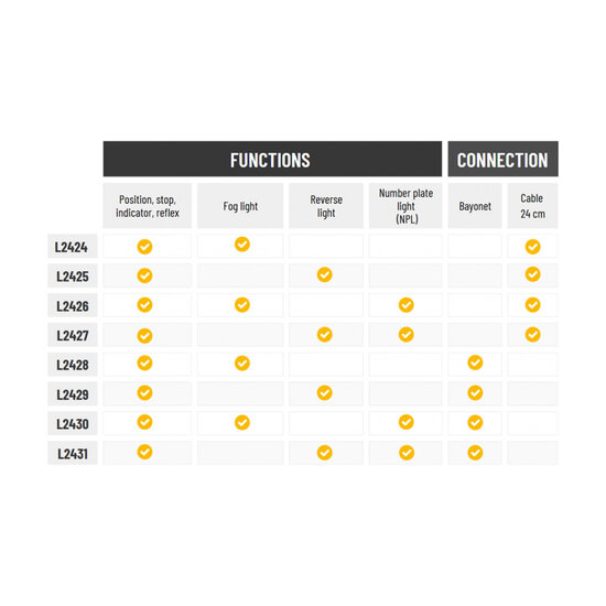 X-Spider LED-R&uuml;cklicht + Nebelscheinwerfer | 5P-Bajonett | Links