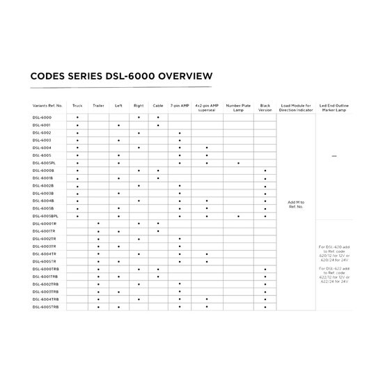 Dasteri DSL-6005TR 5-Lichtfunktionen LED-R&uuml;cklicht Links
