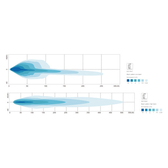 Dasteri LED-Scheinwerfer Rechts