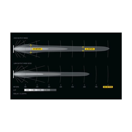 HELLA Antares FF 9&rdquo; LED Fernscheinwerfer High-Boost Warnlicht