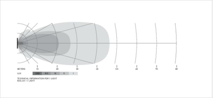 HELLA Black Magic Edgeless Pro Mini 7 Zoll LED Lightbar | 2.154 Lumen