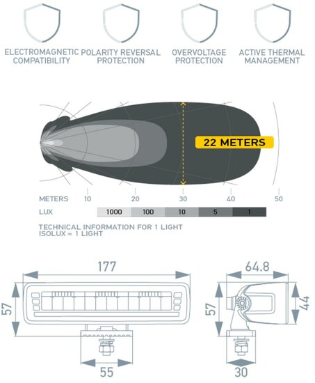 HELLA Black Magic Edgeless Pro Mini 7 Zoll LED Lightbar | 2.154 Lumen