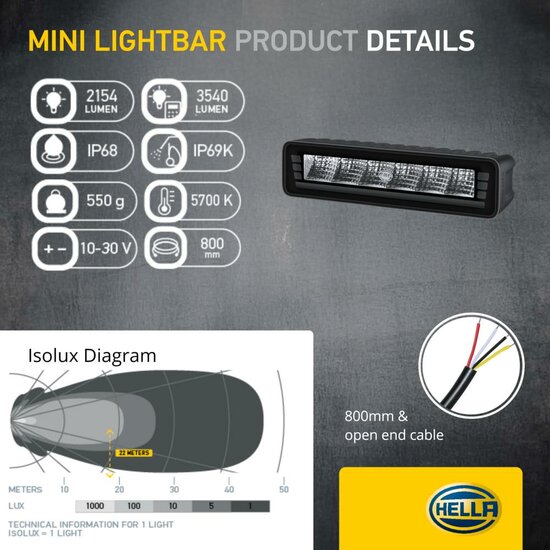 HELLA Black Magic Edgeless Pro Mini 7 Zoll LED Lightbar | 2.125 Lumen