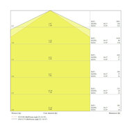 Ledvance 6x Ledvance 55W/4000K 150cm | Ersetzt 2x58W