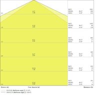 Ledvance 44W/3000K 120cm | Ersetzt 2x36W
