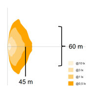 Osram LED Arbeitsscheinwerfer Cube PX Ultra-Wide Beam 1500LM