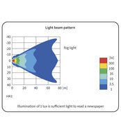 HK1 Halogeen Mistlamp 12v incl lamp lichttekening