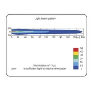 Wesem Mobiler LED Arbeitsscheinwerfer 2500LM Mit Magnet