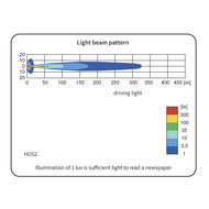 Wesem HOS2 Fernscheinwerfer Blau 12V LED Ring + 12V Lampe