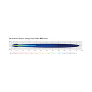 Boreman LED-Fernscheinwerfer + Position Licht und Blitzfunktion