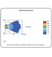 HP2 Halogeen Mistlamp lichttekening