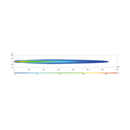 Hella LED-Fernscheinwerfer Blade 7" Schwarz Weiß/Orange Positionslicht Ref. 50