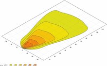 Hella S5000 2.0 LED Flutlicht 5000 lm + Wei&szlig;/Gelb Positionslicht