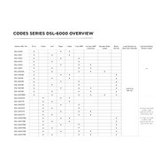 Dasteri DSL-6004TRM 5-Lichtfunktionen LED-R&uuml;cklicht Rechts + Canbus