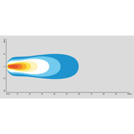 Lucidity Febi LED-Arbeitsleuchte Flutlicht | 22 W | 2160 lm