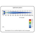 Wesem Fernscheinwerfer HP5 Mit LED Positionslicht_